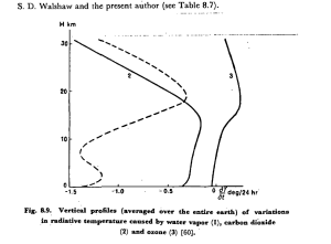 Screenshot-2025-09-09-at-19-07-50-K.Ya_.-Kondratev-Ed.-Radiation-Characteristics-of-the-Atmosphere-and-the-Earths-Surface-NTT-Amerind-1973.pdf
