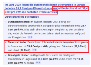 Strompreise-Europa