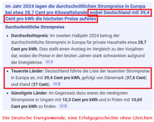 Strompreise-Europa