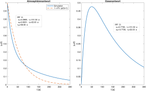 Two-Box-Atmosphere–Ocean