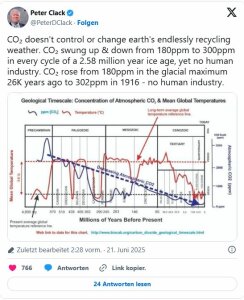 co2-Millionen-Jahre