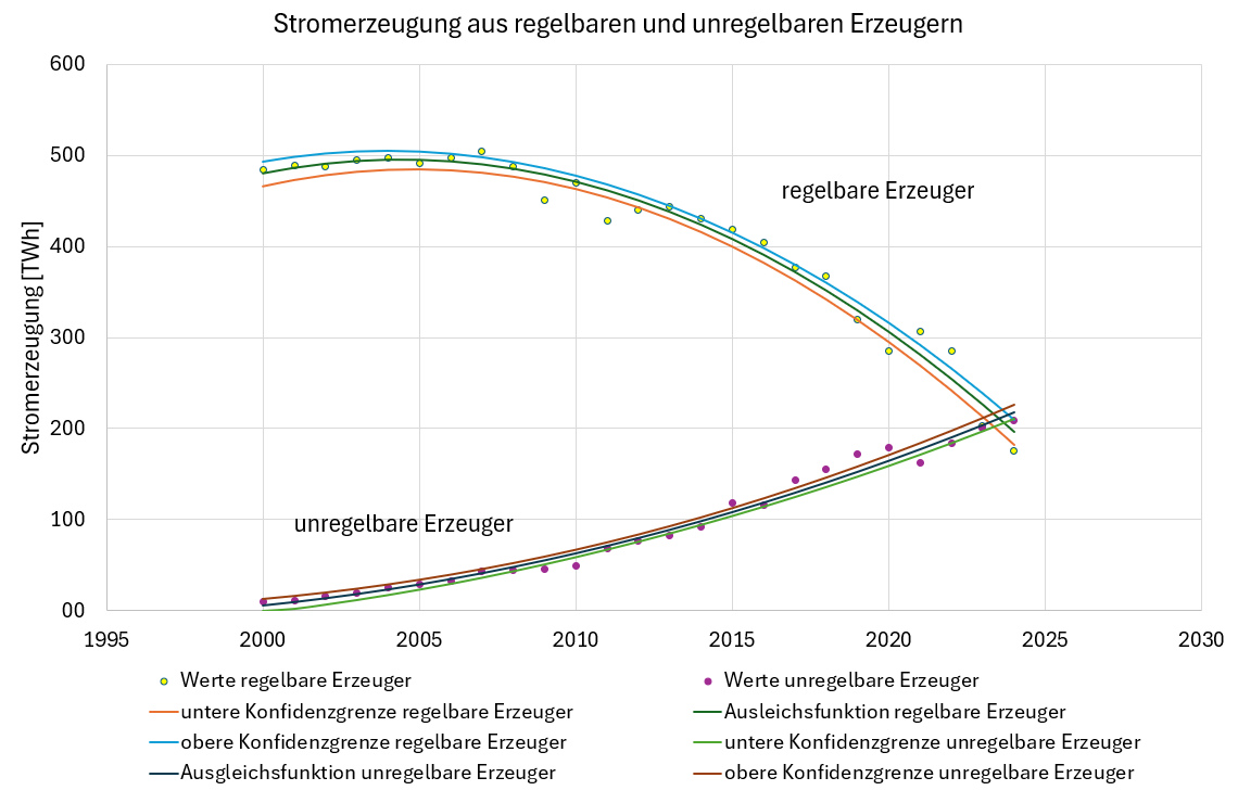 Ein Bild, das Text, Diagramm, Reihe enthält. KI-generierte Inhalte können fehlerhaft sein.
