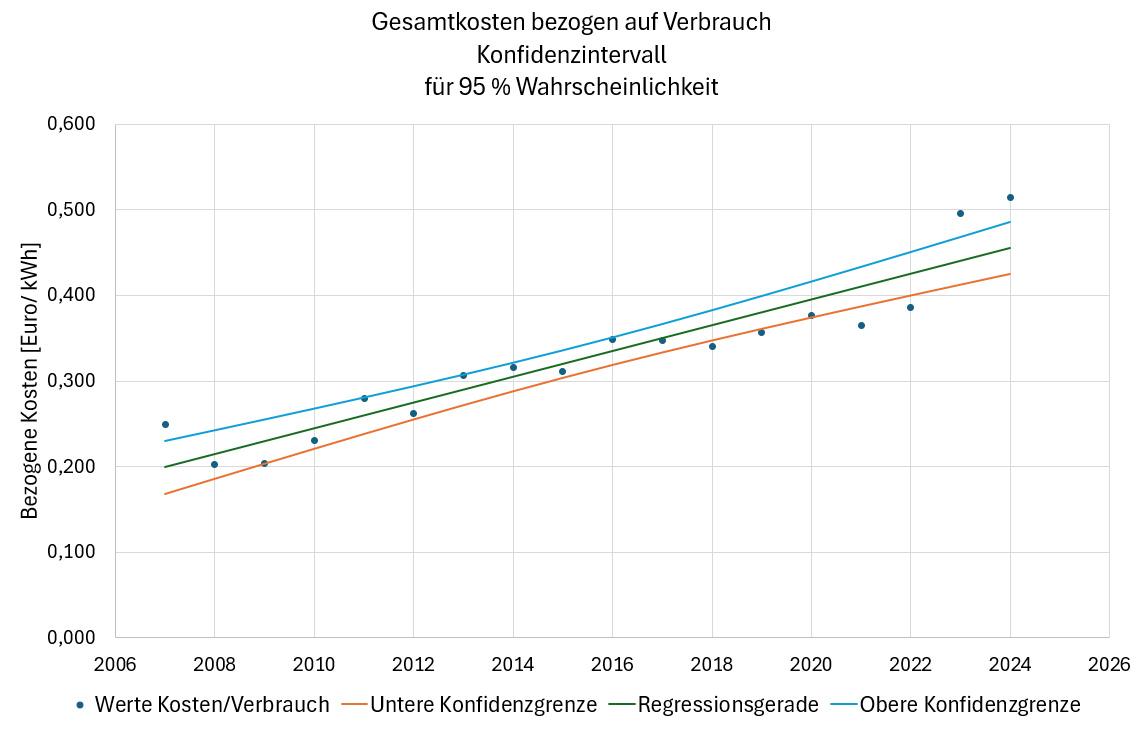Ein Bild, das Text, Reihe, Diagramm, Screenshot enthält. KI-generierte Inhalte können fehlerhaft sein.
