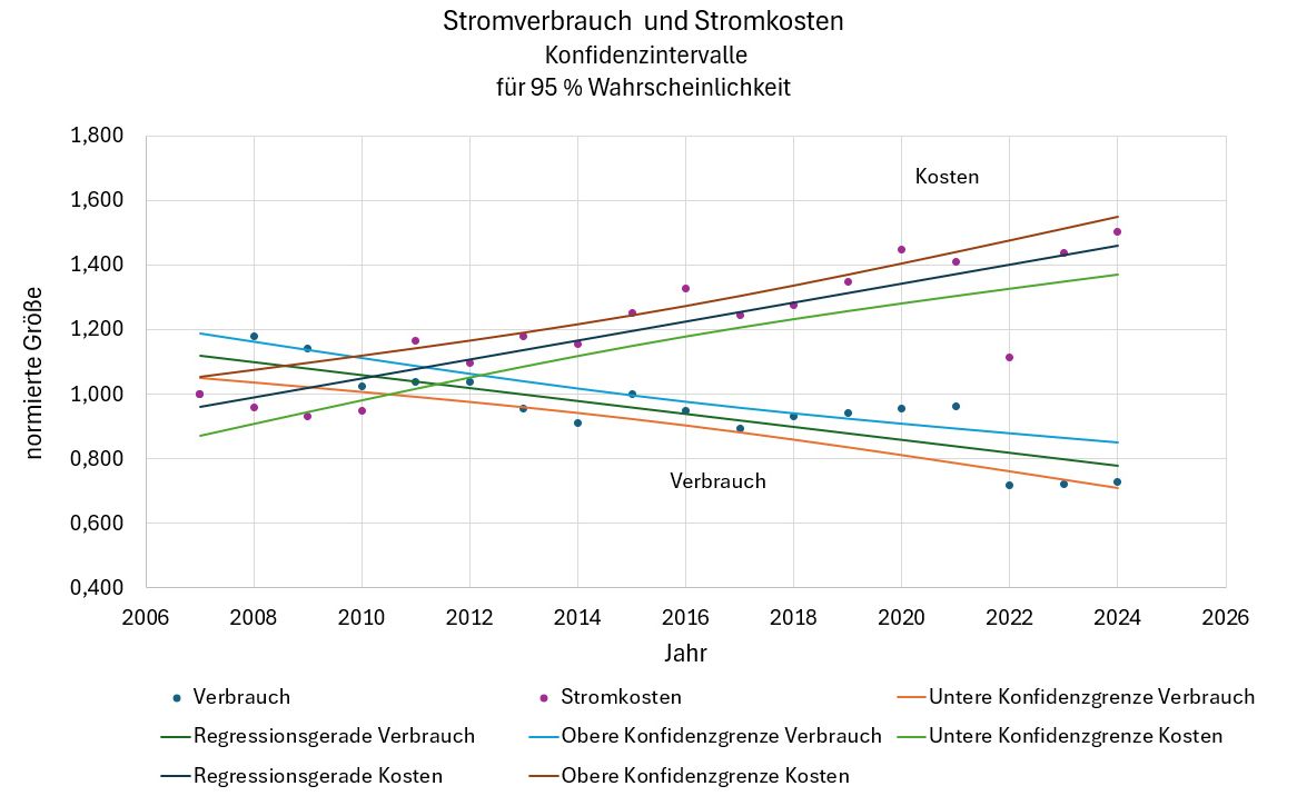 Ein Bild, das Text, Reihe, Diagramm, Screenshot enthält. KI-generierte Inhalte können fehlerhaft sein.