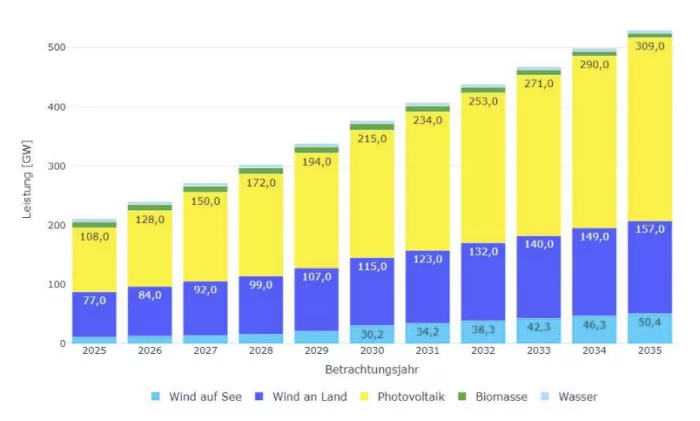 Ein Bild, das Text, Screenshot, Diagramm, Reihe enthält. KI-generierte Inhalte können fehlerhaft sein.