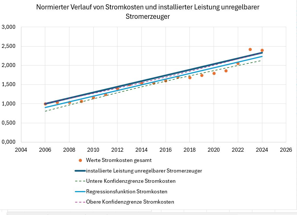 Ein Bild, das Text, Screenshot, Reihe, Diagramm enthält. KI-generierte Inhalte können fehlerhaft sein.