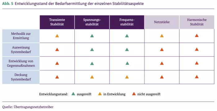 Ein Bild, das Text, Screenshot, Schrift, Zahl enthält. KI-generierte Inhalte können fehlerhaft sein.