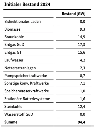 Ein Bild, das Text, Screenshot, Zahl, Schrift enthält. KI-generierte Inhalte können fehlerhaft sein.