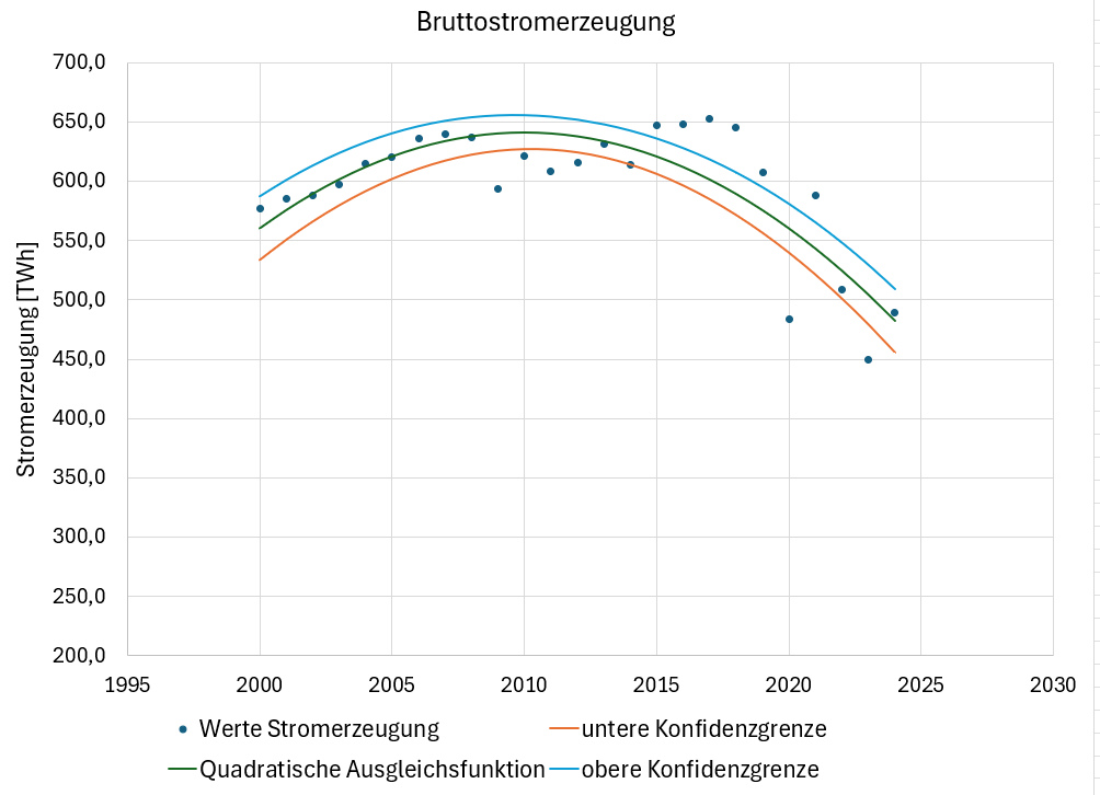 Ein Bild, das Text, Zahl, Diagramm, Reihe enthält. KI-generierte Inhalte können fehlerhaft sein.
