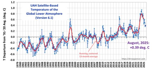 Deutschlands Stromversorgung wird zur Sollbruchstelle – von Fritz Vahrenholt
