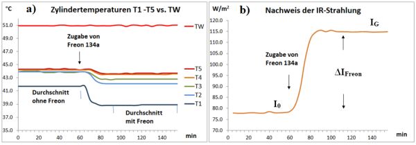 Der negative Treibhauseffekt Teil 2