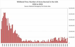 waldbraende_usa_1926_2024