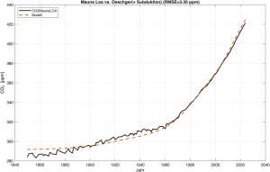 Extraplot1_MLO_vs_Oeschger_nurFossil