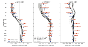 IPCC_AR6_WGI_Figure_3_10