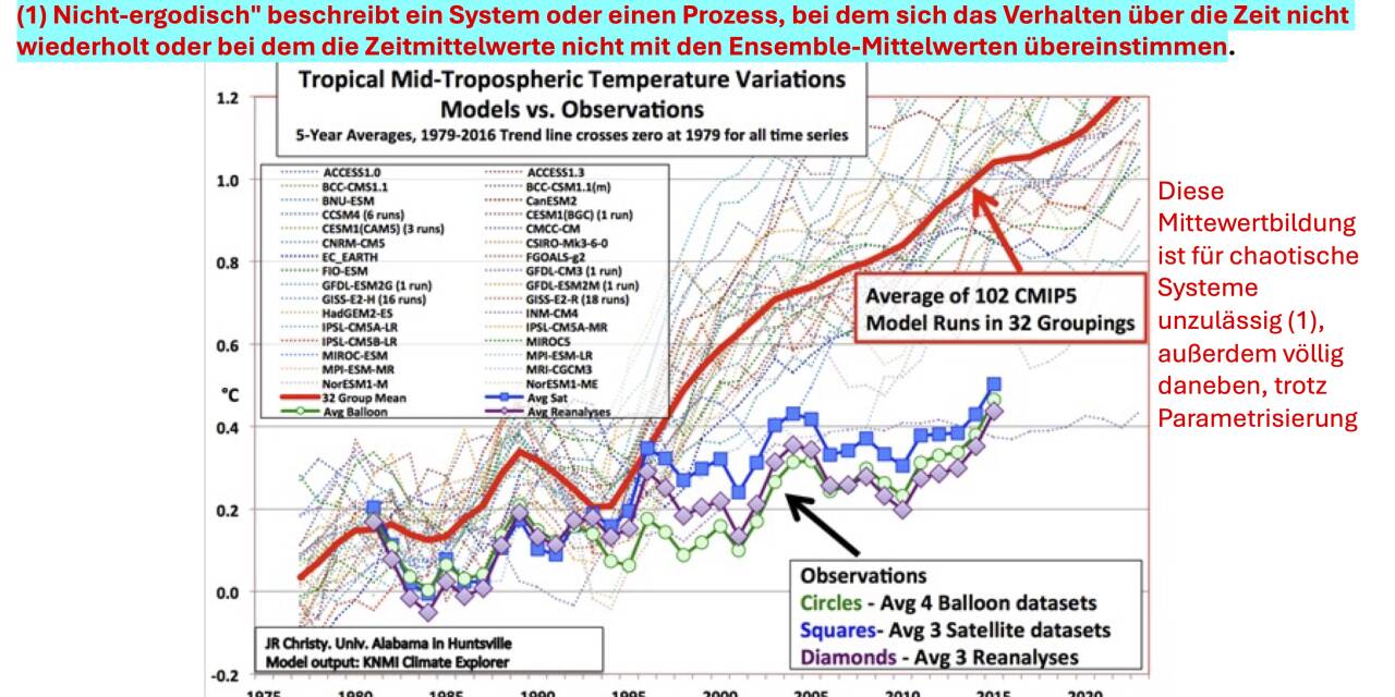 Klimarettung Plan A: Nichtstun, im Zweifel anpassen Teil 3