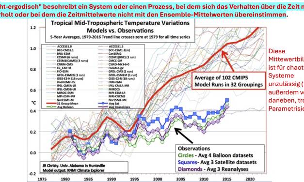 Klimarettung Plan A: Nichtstun, im Zweifel anpassen Teil 3