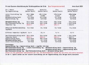 Pi-mal-Daumen-Abschaetzung-der-Strahlungsbilanz-der-Erde-10-2025