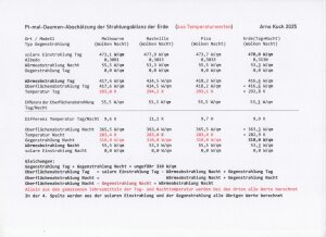 Pi-mal-Daumen-Abschaetzung-der-Strahlungsbilanz-der-Erde-GN-310