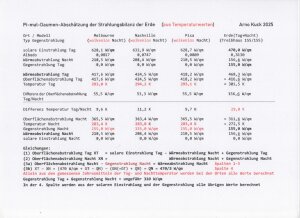Pi-mal-Daumen-Abschaetzung-der-Strahlungsbilanz-der-Erde-wolkenlos-und-155-155