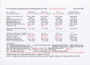 Pi-mal-Daumen-Abschaetzung-der-Strahlungsbilanz-der-Erde-wolkenlos-und-155-155