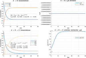 Reversible-Relaxation-tau-vs