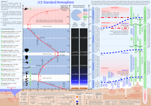 US-standard-5z38zm6buc541