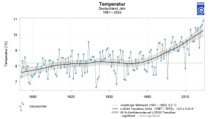 brdras_ttt_17_de_19611990_abstrest