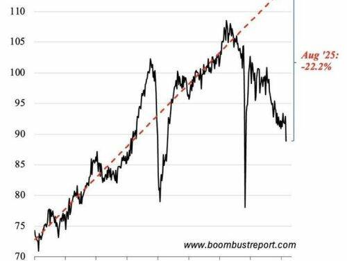 China emittiert Australiens jährliche CO₂-Emissionen innerhalb von nur 12 Tagen