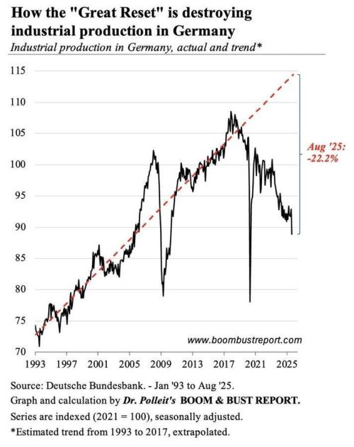 China emittiert Australiens jährliche CO₂-Emissionen innerhalb von nur 12 Tagen