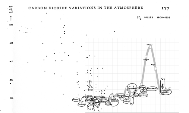 Klimarettung Plan A: Nichtstun, im Zweifel anpassen Teil 2