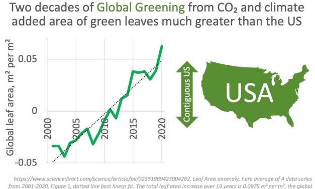 Klimarettung Plan A: Nichtstun, im Zweifel anpassen – Teil 1