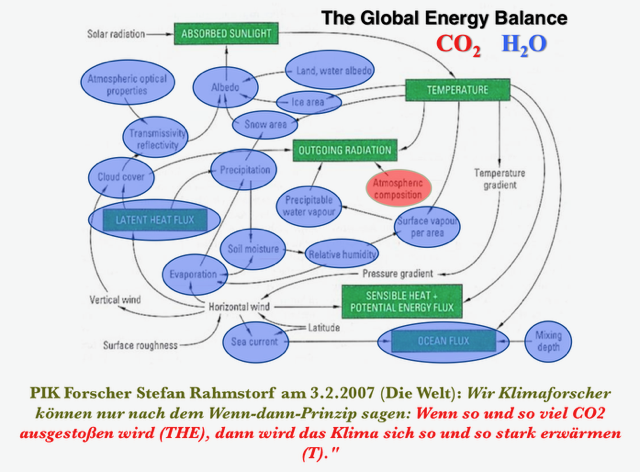 Ein Bild, das Text, Screenshot, Diagramm, Kreis enthält. KI-generierte Inhalte können fehlerhaft sein.