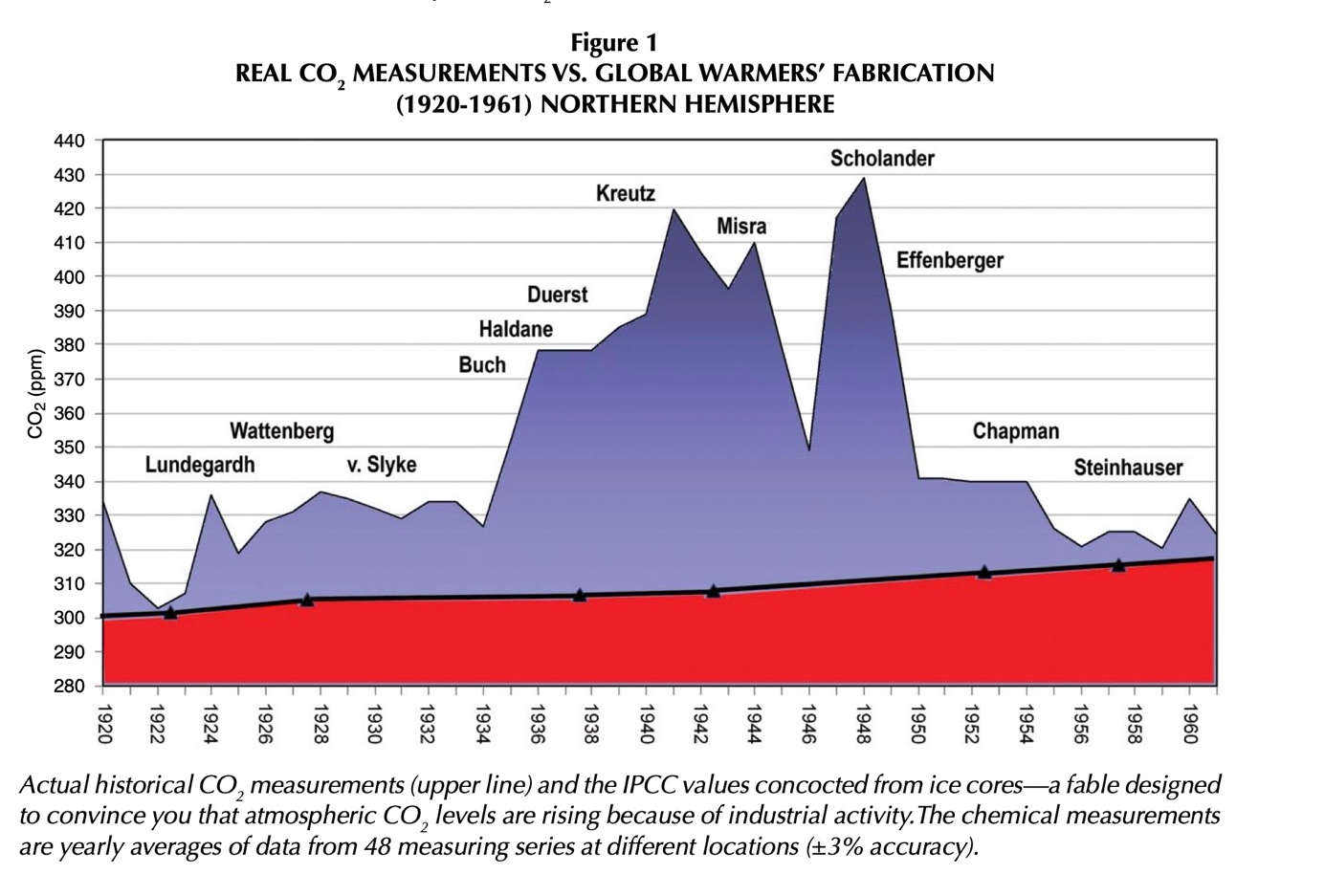 Ein Bild, das Text, Screenshot, Diagramm, Reihe enthält. KI-generierte Inhalte können fehlerhaft sein.