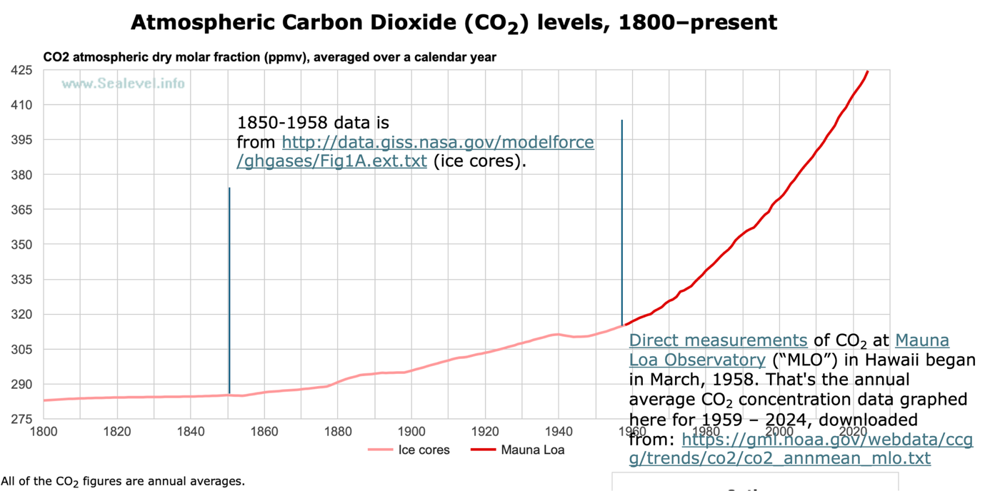 Ein Bild, das Text, Screenshot, Reihe, Diagramm enthält. KI-generierte Inhalte können fehlerhaft sein.