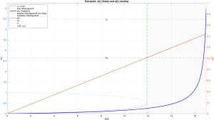 B-Extraplot-xt-links-und-st-rechts