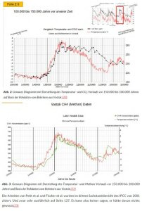 CO2-und-Methan-folgen-der-Temperatur