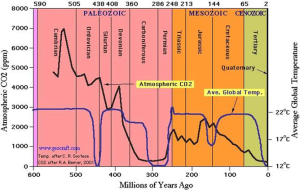 Die-falschen-Temperaturbehauptungen-die-die-alarmistische-COP30-Agenda-untermauern