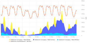 Grafik_20251105_20251115