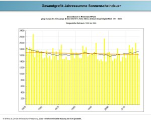 SSH_Annual_Deuselbach_ab-1955
