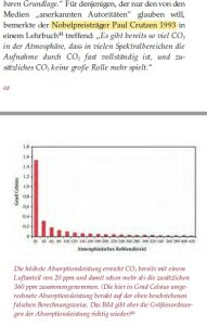 Saettigung-_Klimawandel