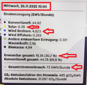 Strommix-26-Nov.-2025
