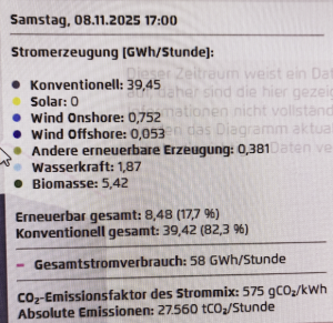 Stromproduktion-11.2025