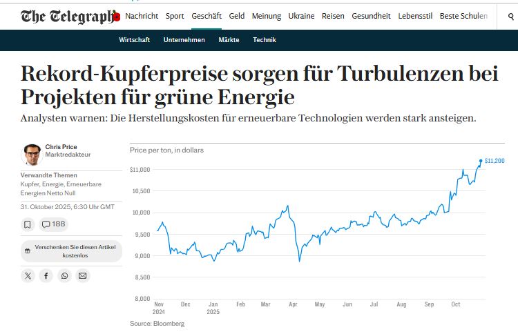 Rekordpreise für Kupfer sorgen für Turbulenzen bei Projekten für grüne Energie