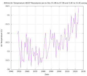 Temp-400hPa-Deutschland