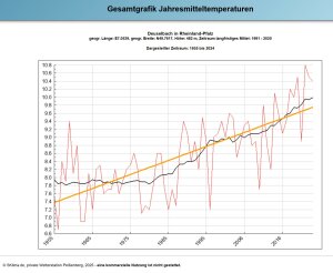 TmAnnual_Deuselbach_ab-1955