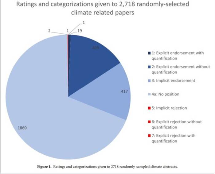 Konsens, Wahrscheinlichkeit und Vertrauen