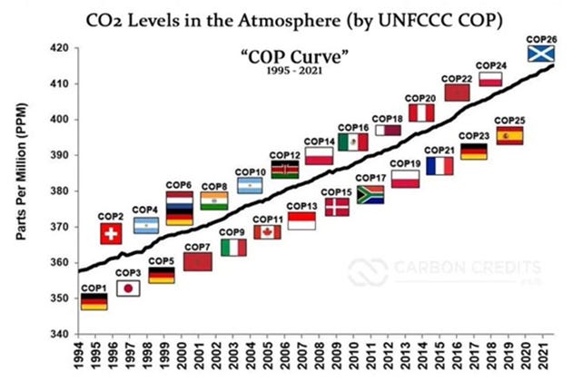 Trumps Eisenhower-Moment: COP30 und das Ende der grünen Agenda von Europa