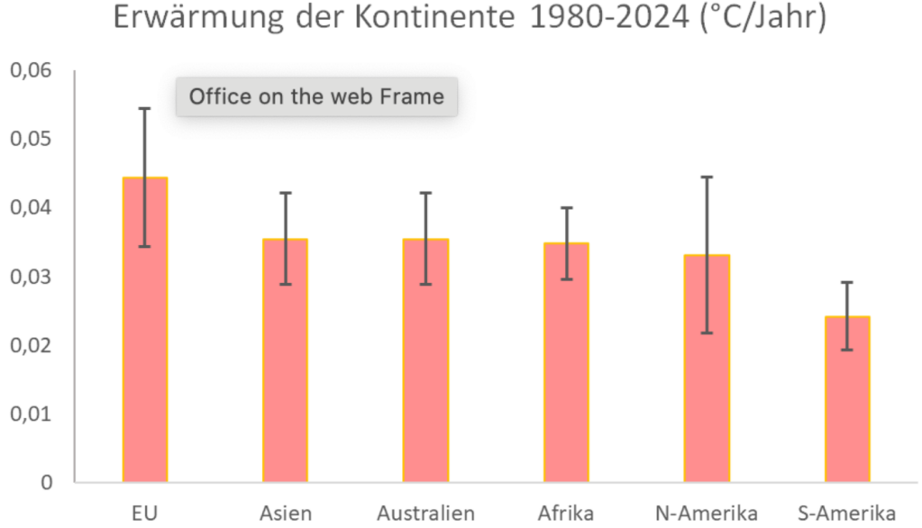 Eine Fachfrau der GRÜNen auf der COP30 in Belem