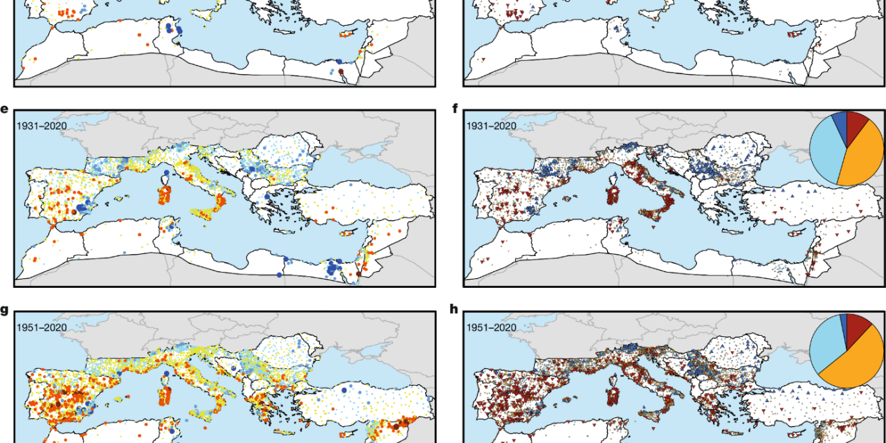 Klima-Legenden sind zäh – Das Beispiel der Mittelmeer-Ökologie