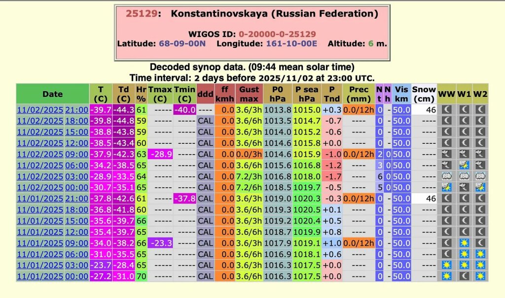 Kältereport Nr. 44 / 2025